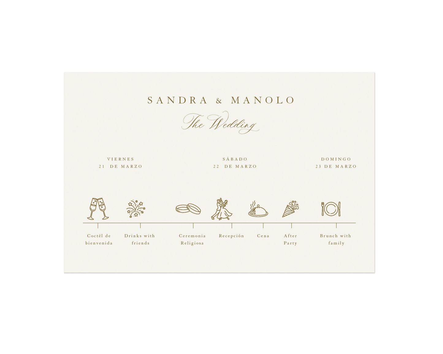 The Sandra Suite - Itinerario